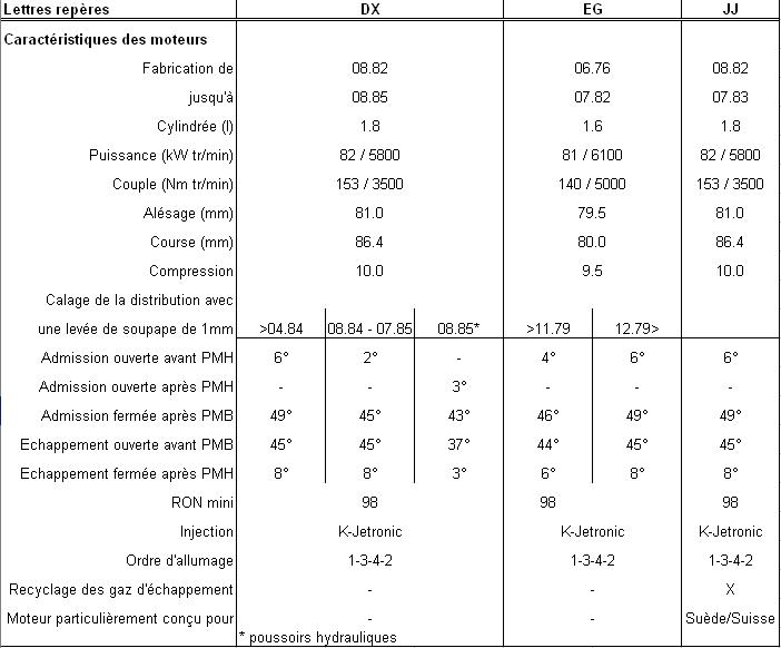 Type17 Infos